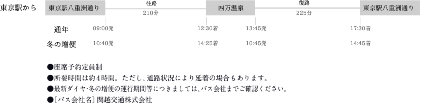 直通バスの道程の画像