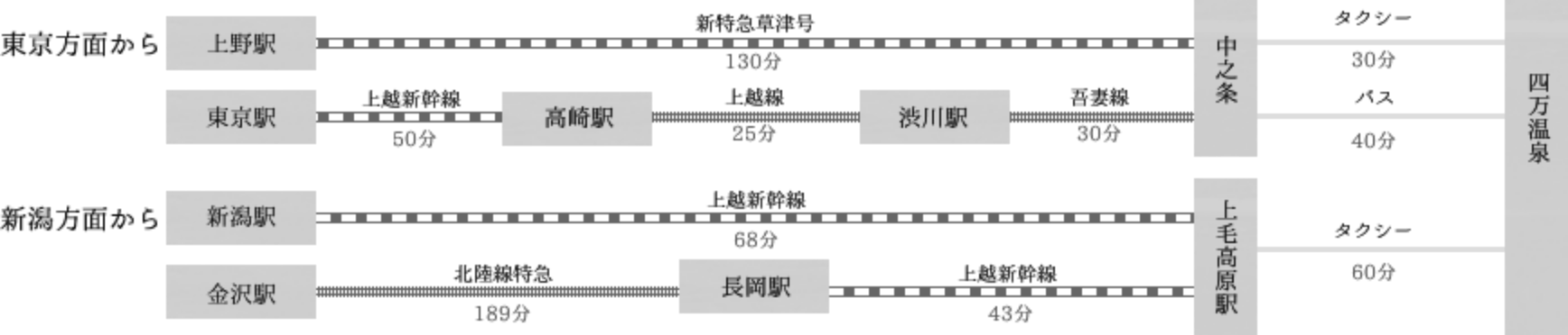 電車の道程の画像