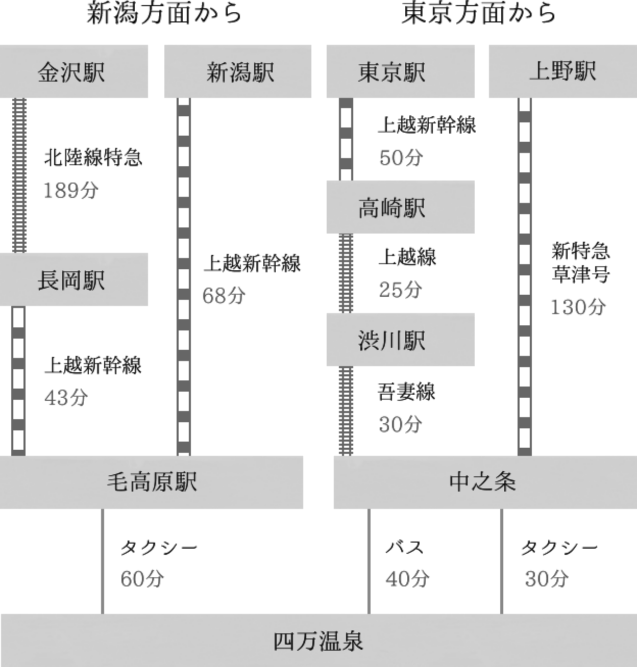 電車の道程の画像